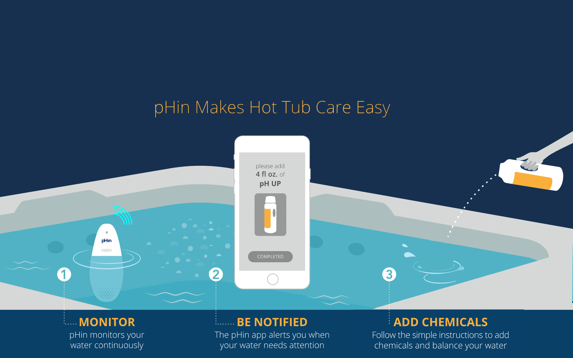 pHin – Water care made Simple